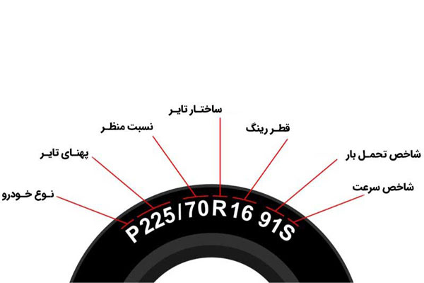 مشخصات لاستیک کامیون و خودرو های سنگین 